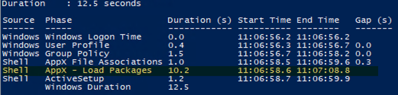 ControlUp Analyze Logon Duration