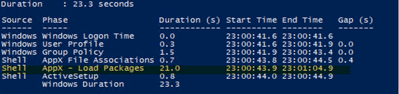 ControlUp Analyze Logon Duration