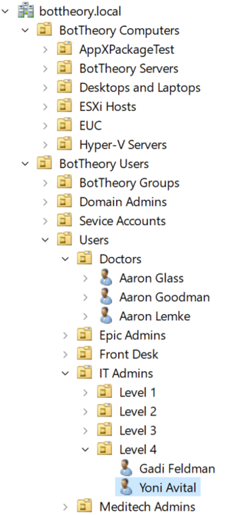 Organizational Units in Active Directory 