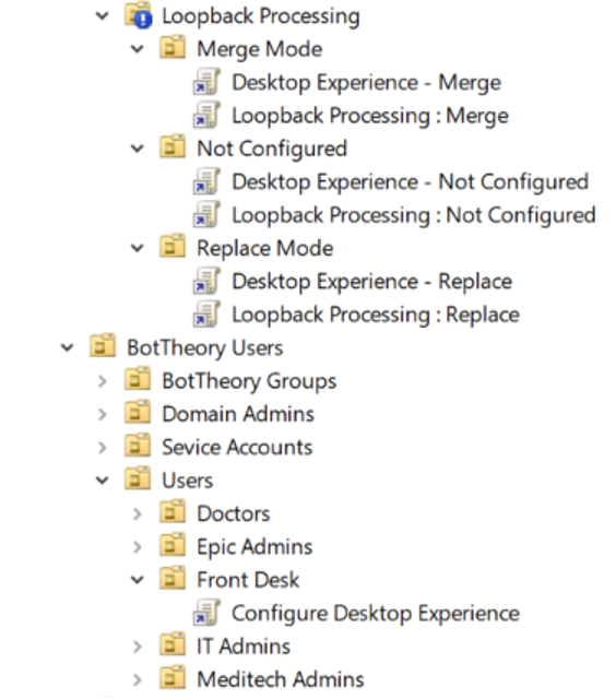 OU with group policy objects