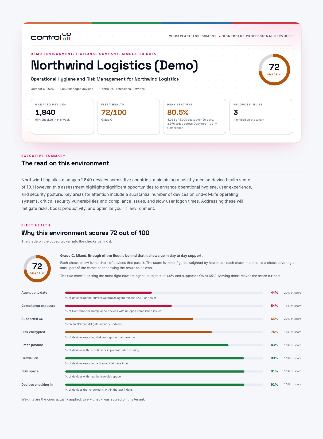 Sample report: cover, executive summary and fleet health score