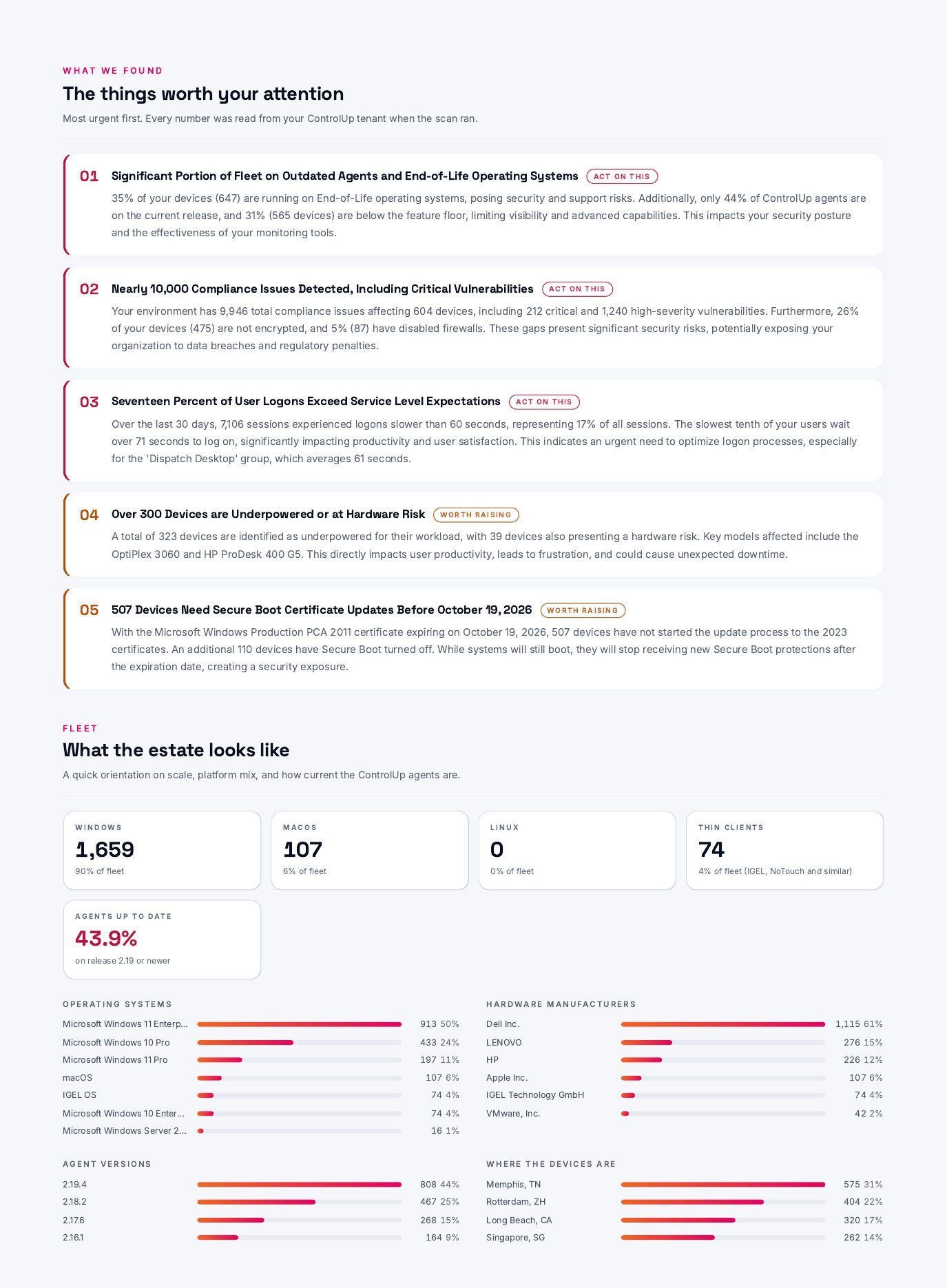 Sample report: key findings and fleet overview