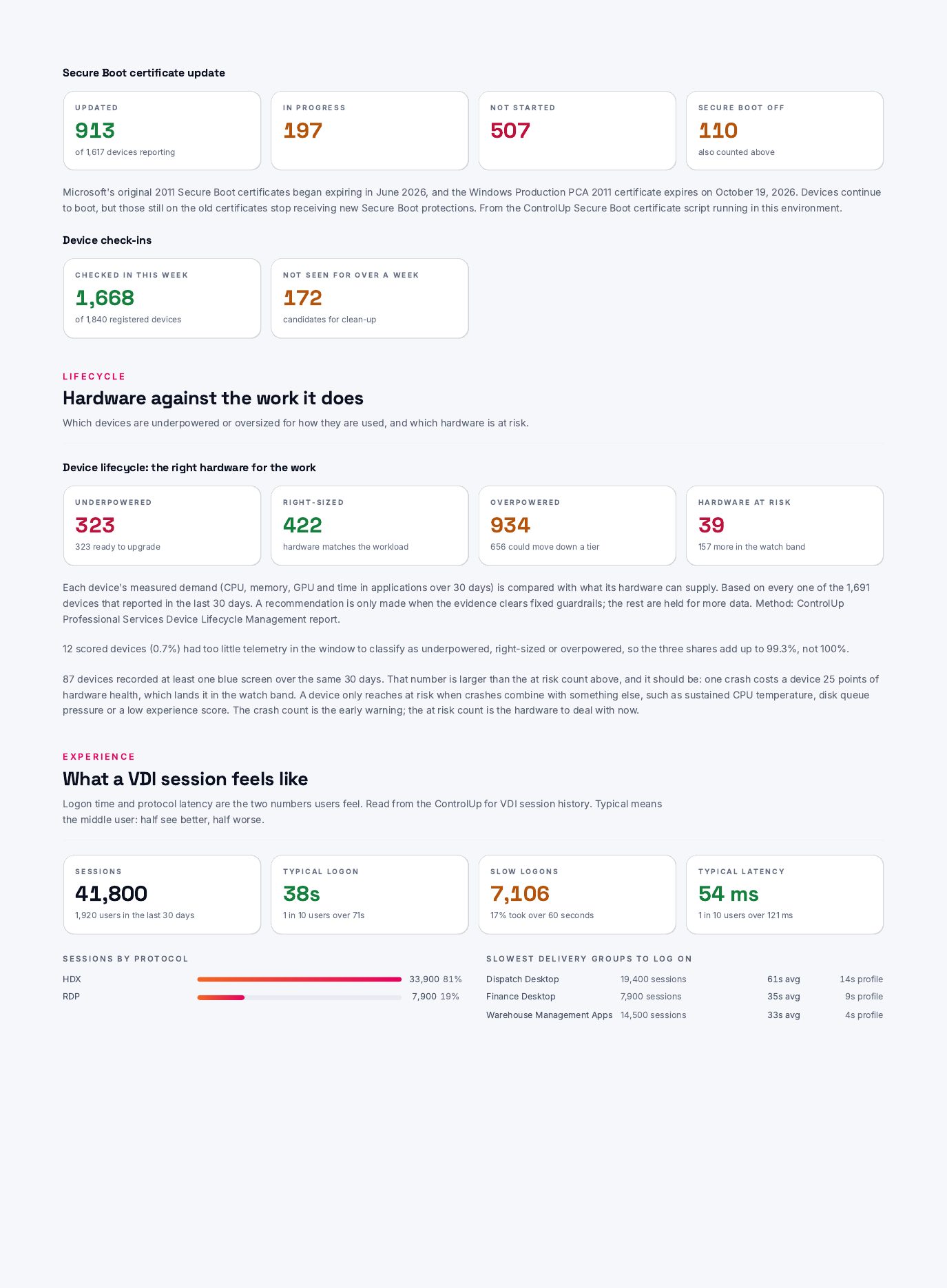 Sample report: Secure Boot, hardware lifecycle and VDI experience