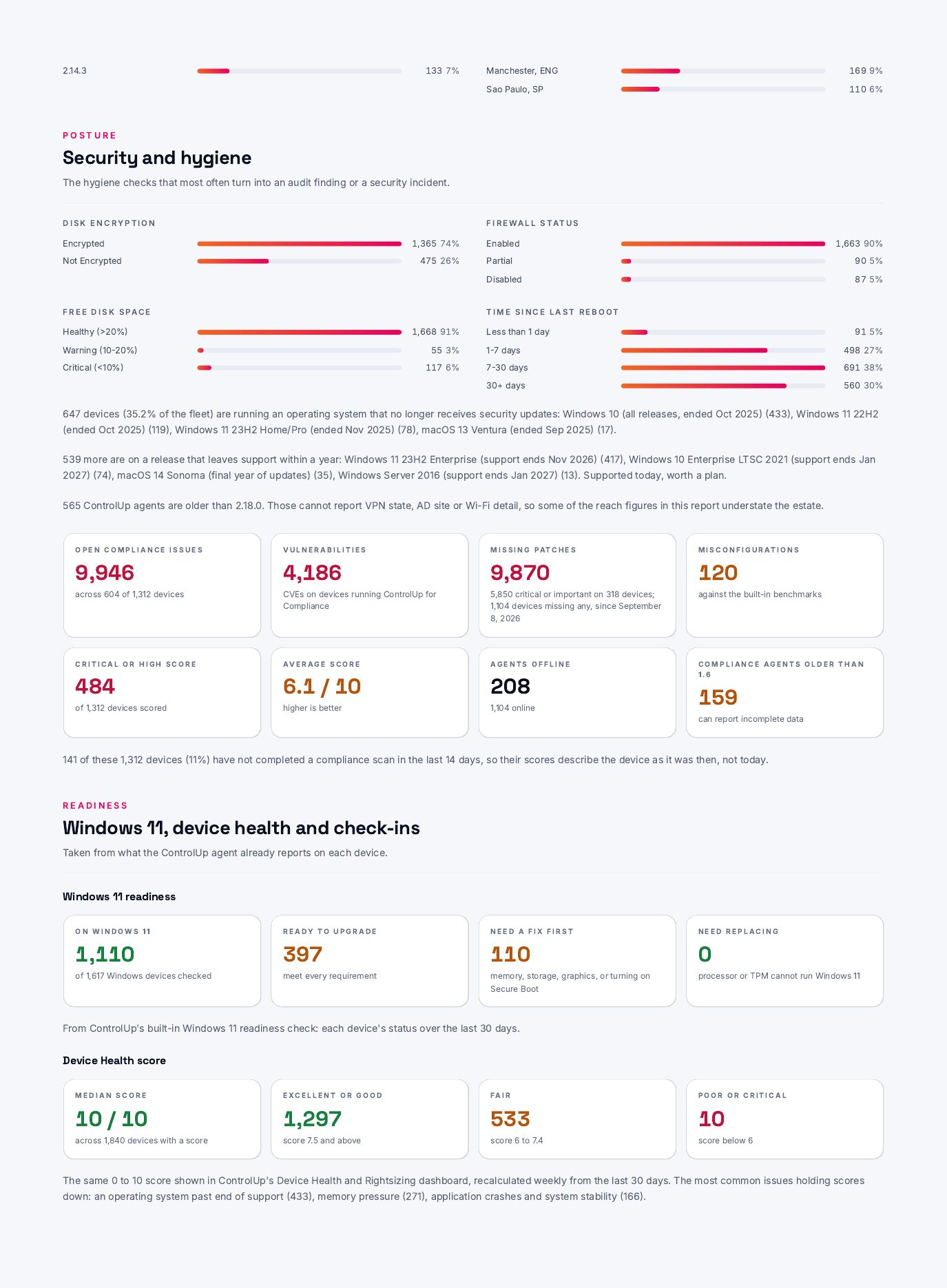 Sample report: security, hygiene and Windows 11 readiness