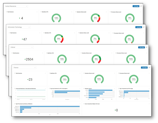 ControlUp Solve Custom Dashboards