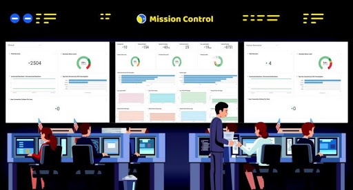 Custom dashboards TV view
