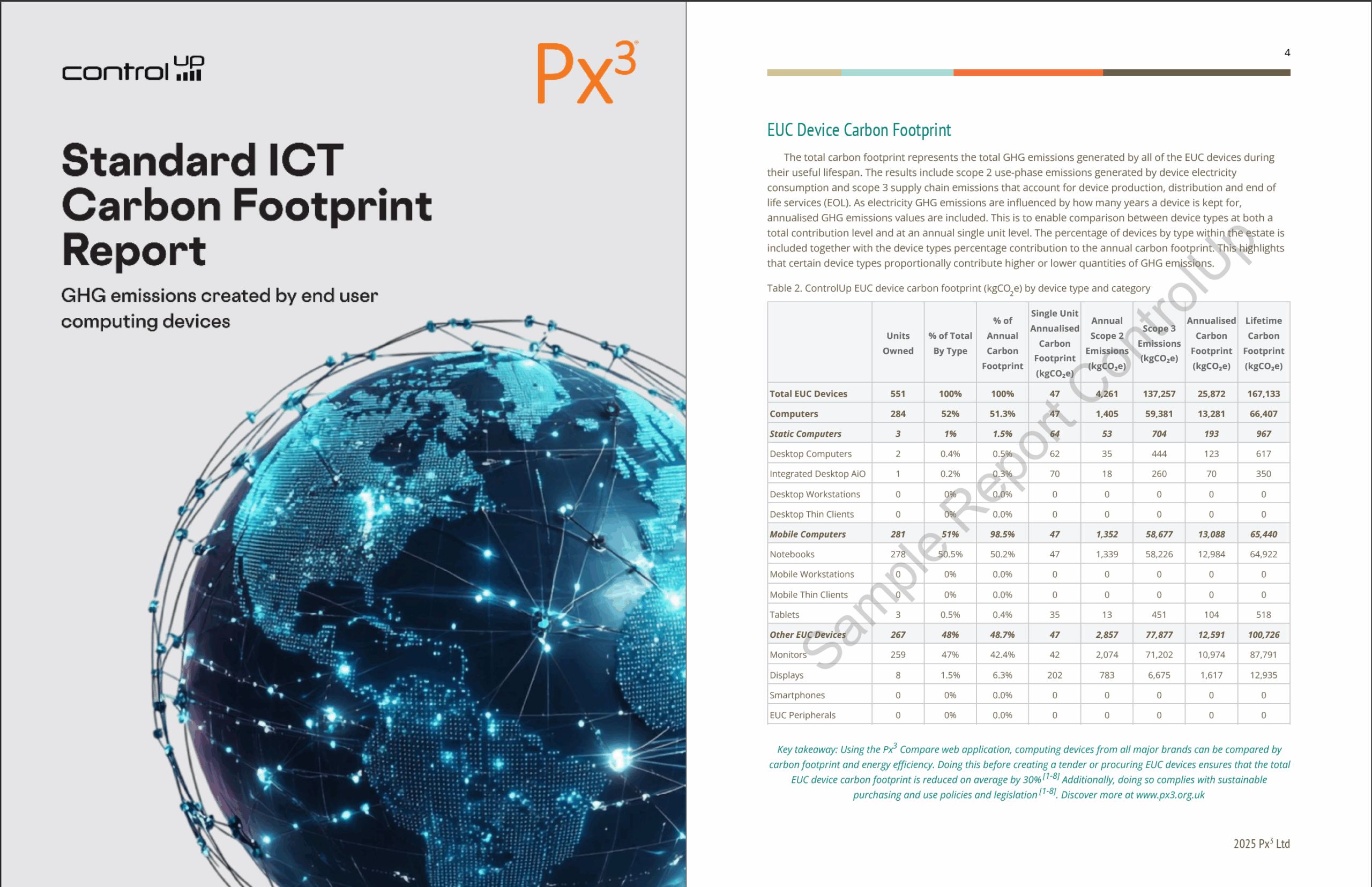 Px3 and ControlUp "Standard ICT Carbon Footprint Report" document, with a blurred image of a cityscape at night and a table showing EUC device carbon footprints.