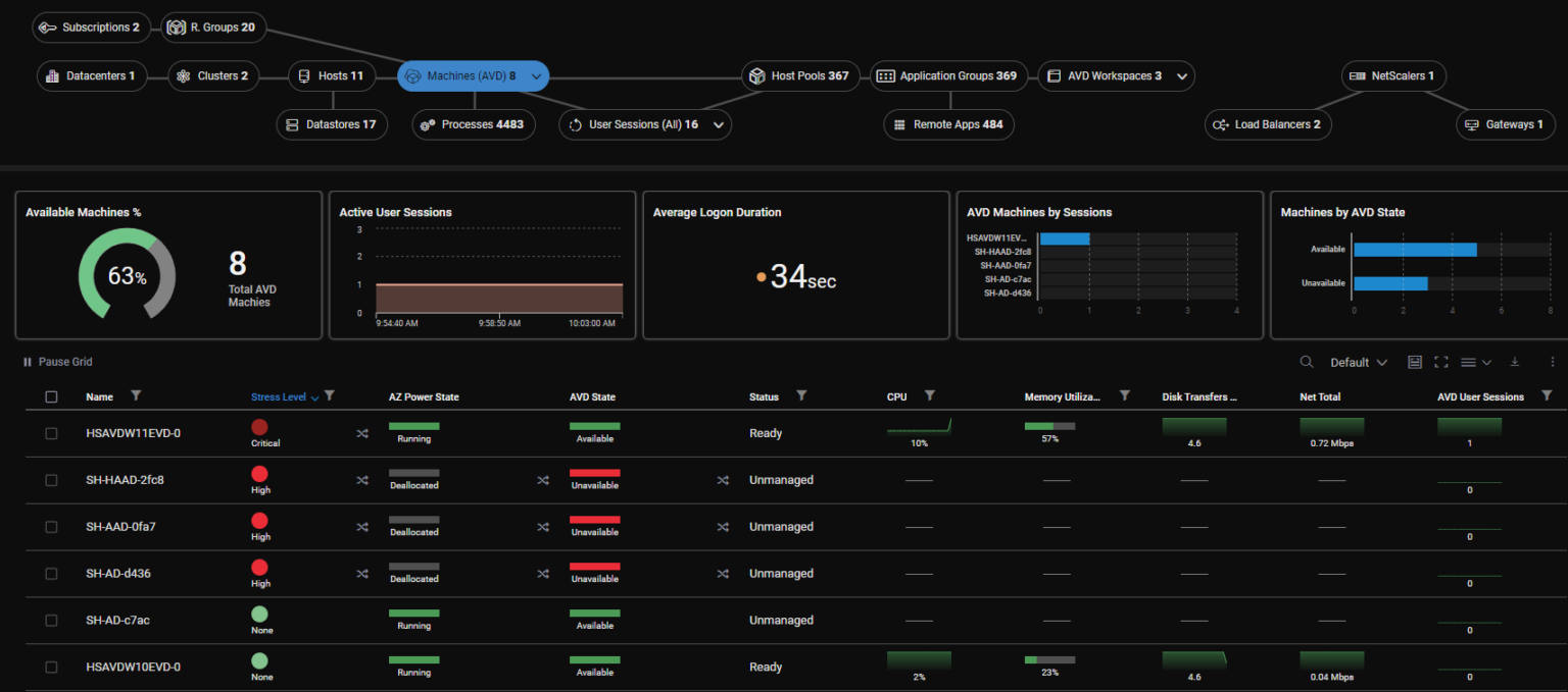 Azure Virtual Desktop Monitoring Made Easy with ControlUp ControlUp
