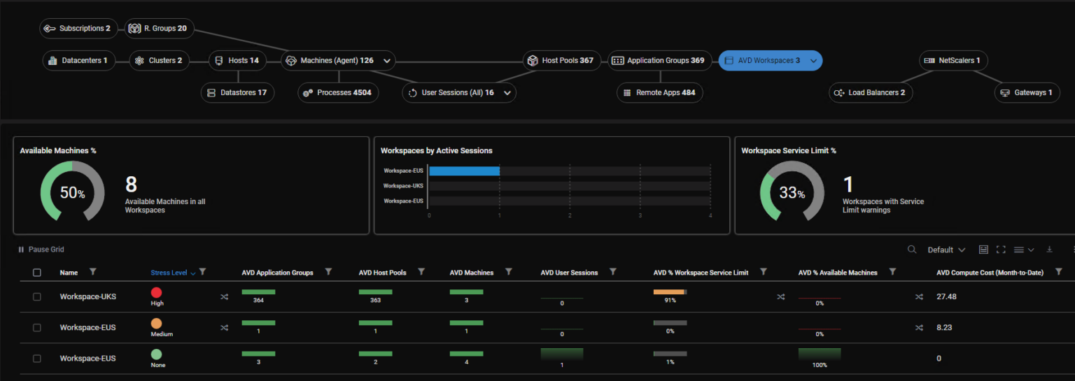 Azure Virtual Desktop Monitoring Made Easy with ControlUp - ControlUp