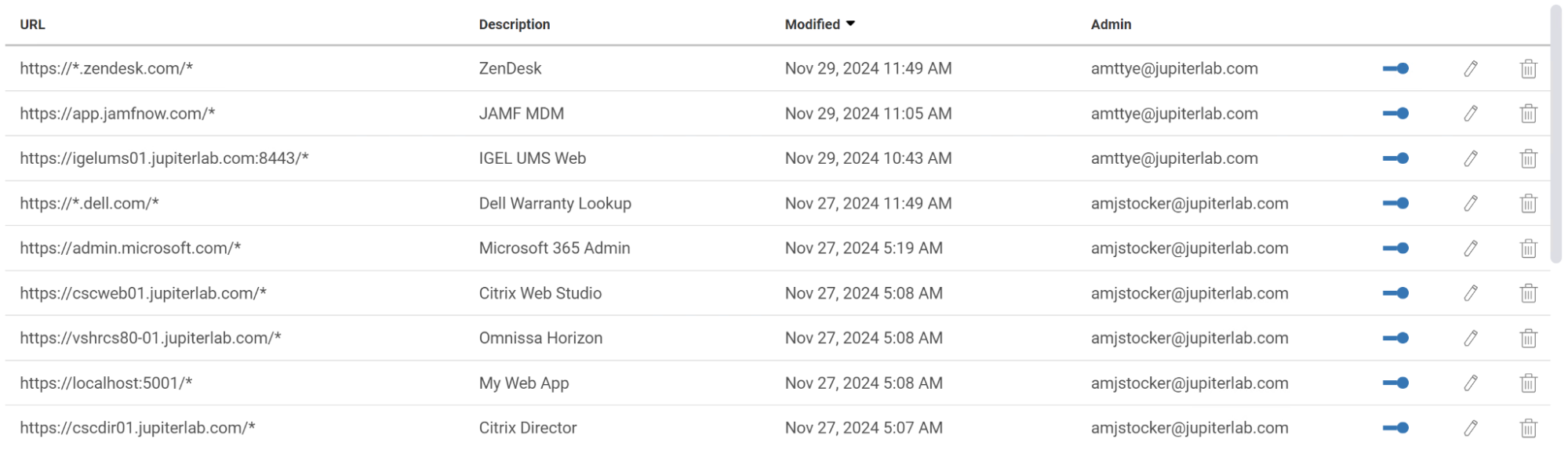 Figure 7: Sites configured in ControlUp Enrich