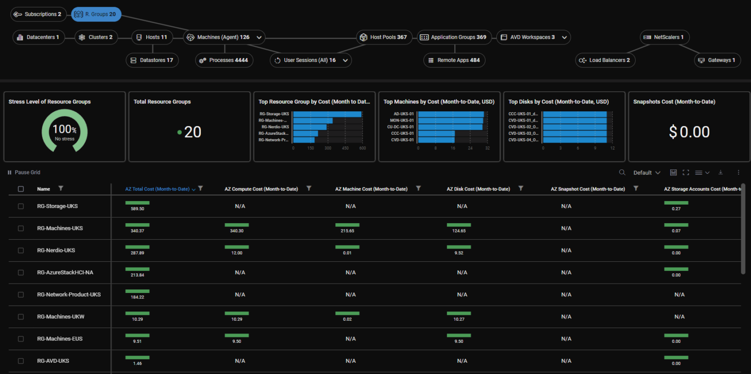 Azure Virtual Desktop Monitoring Made Easy with ControlUp ControlUp