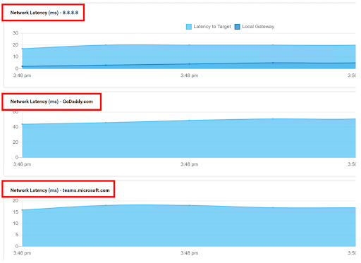 ControlUp for Desktops Network Latency